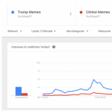 Google Trends: Trump vs. Clinton Memes