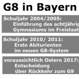G8 oder G9 in Bayern?